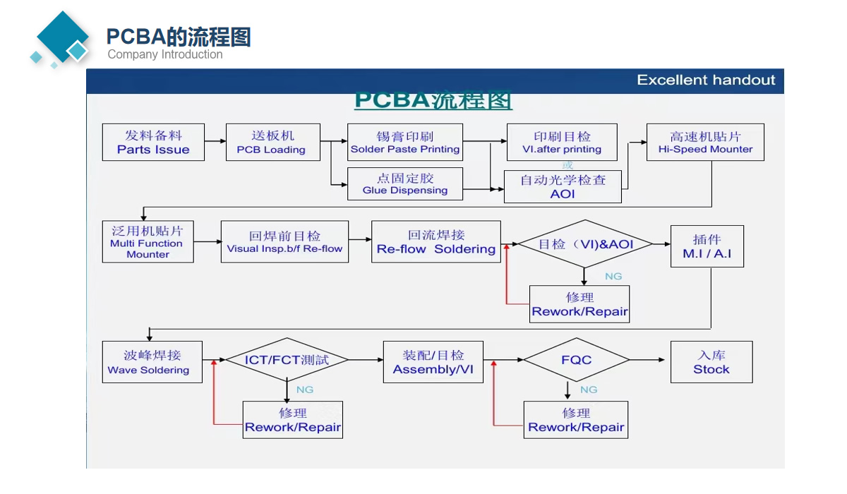 PCBA������ͼ